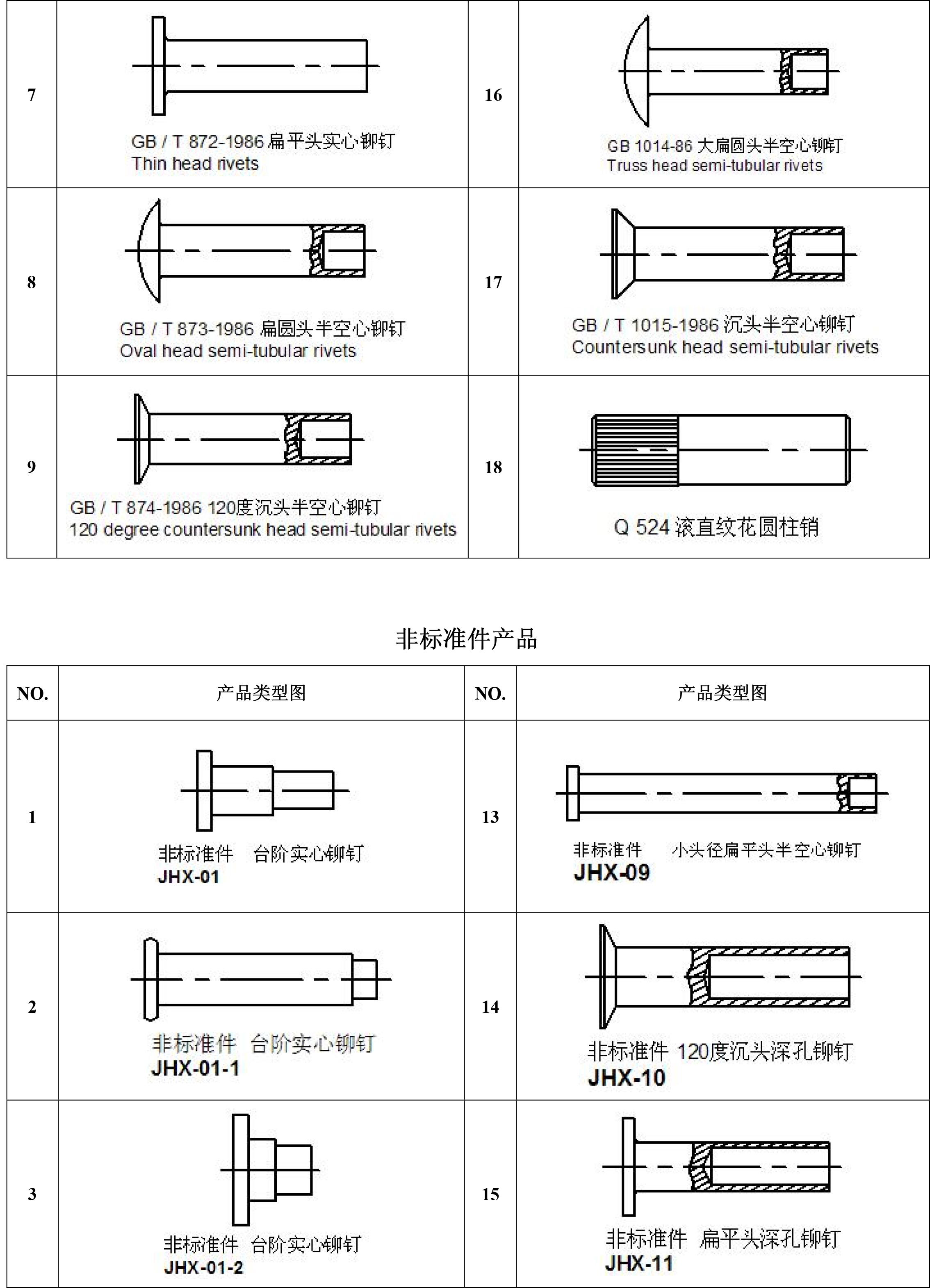 铆钉厂张东良