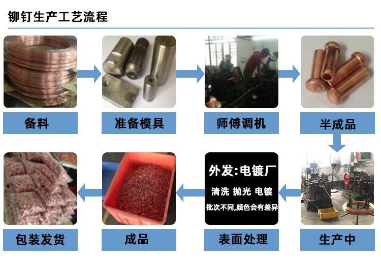 搜索:网上用户,旋铆机全自动铆钉机平垫片铁不锈钢铝合金黄铜紫铜子母钉台阶标牌铝合金实心沉头半空心铆钉厂张东良深圳市润博达五金制品有限公司